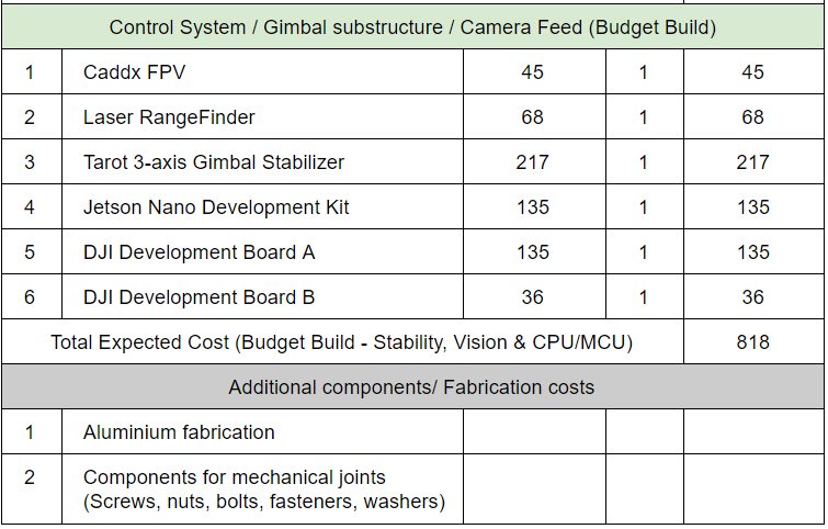 Budget2