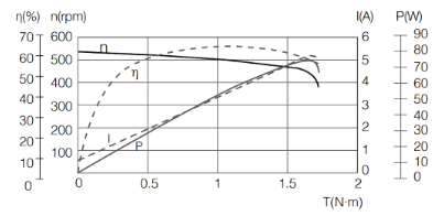 SpeedTorqueGraph