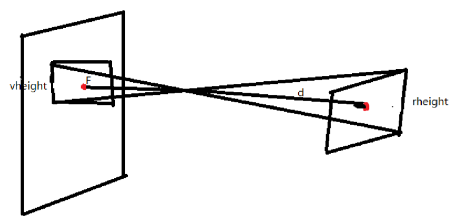 Distance-Measure