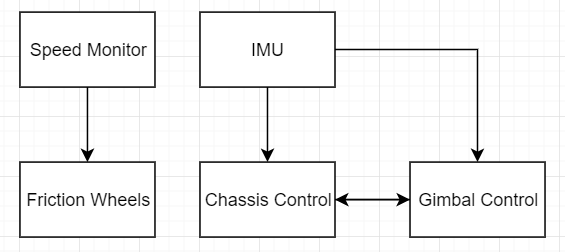 PID-Flowchart