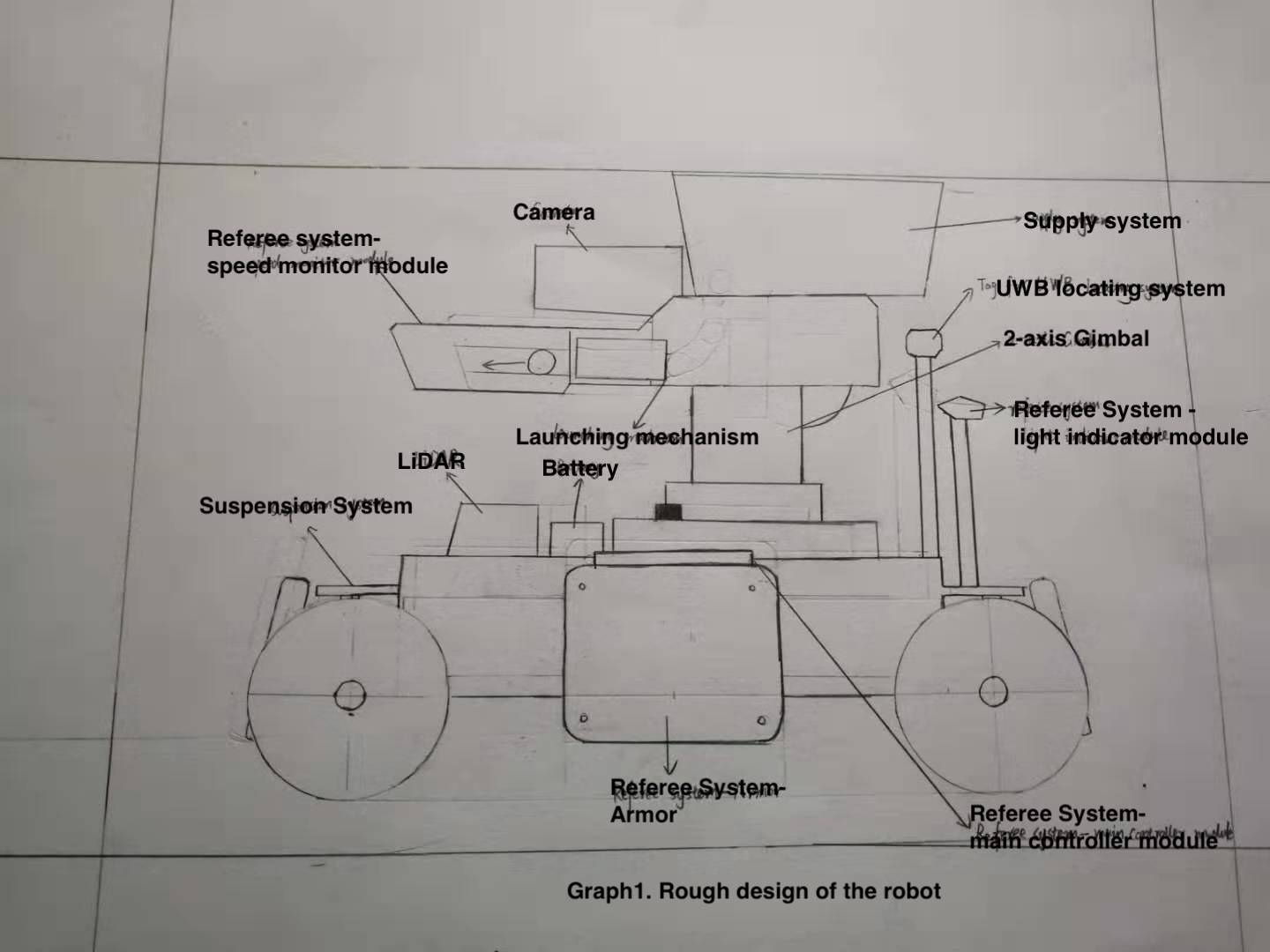 Mech-Rough-Design