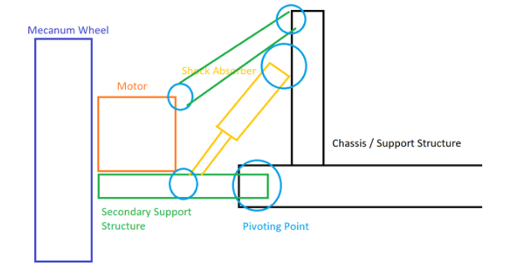 WD_Suspension