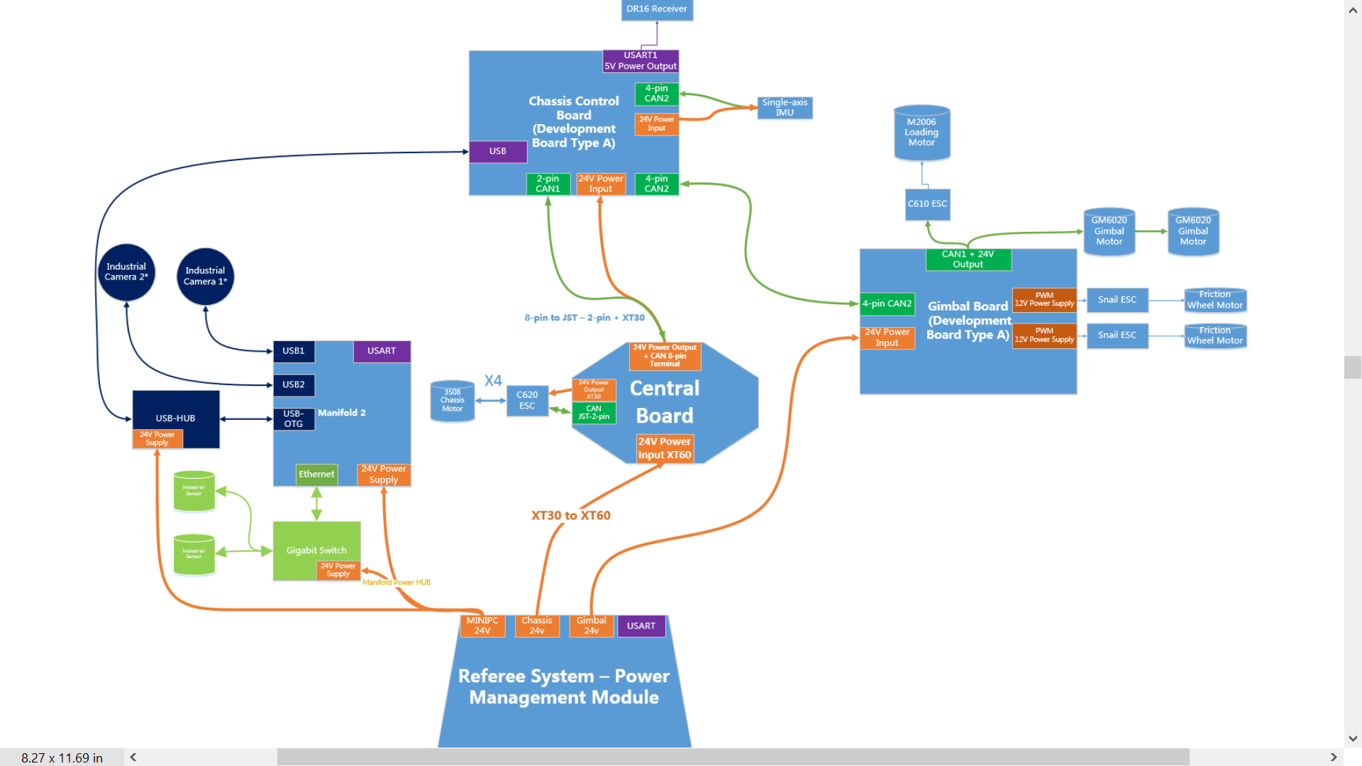 Electronics Layout