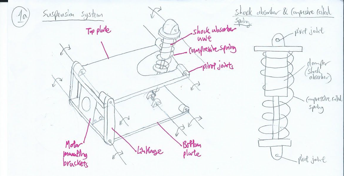 Movement Architecture