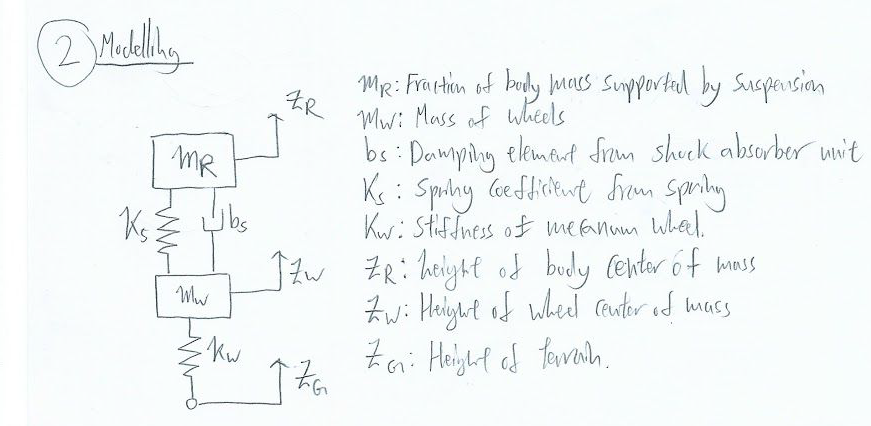 Movement Architecture