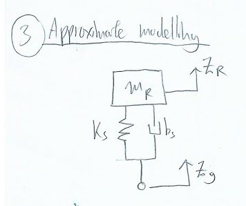 Movement Architecture