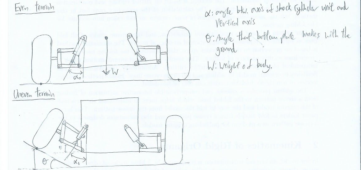 Movement Architecture