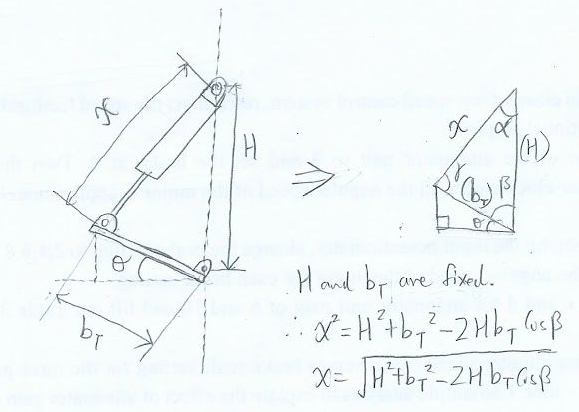 Movement Architecture