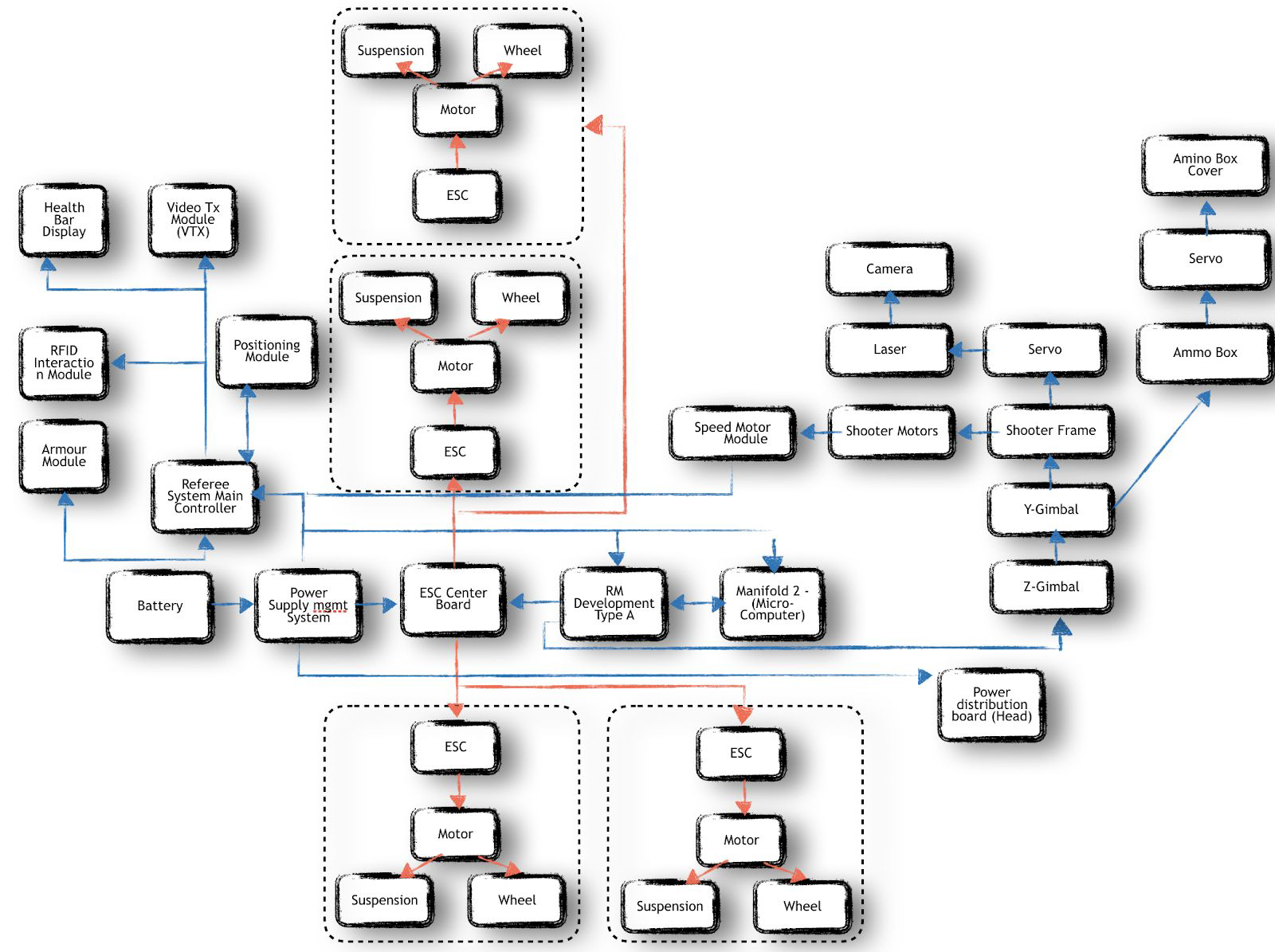 General Design Schematic