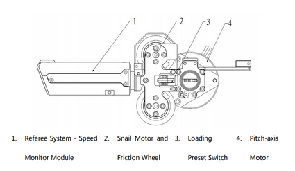 DJI Gun