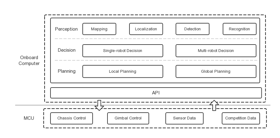 Software Architecture