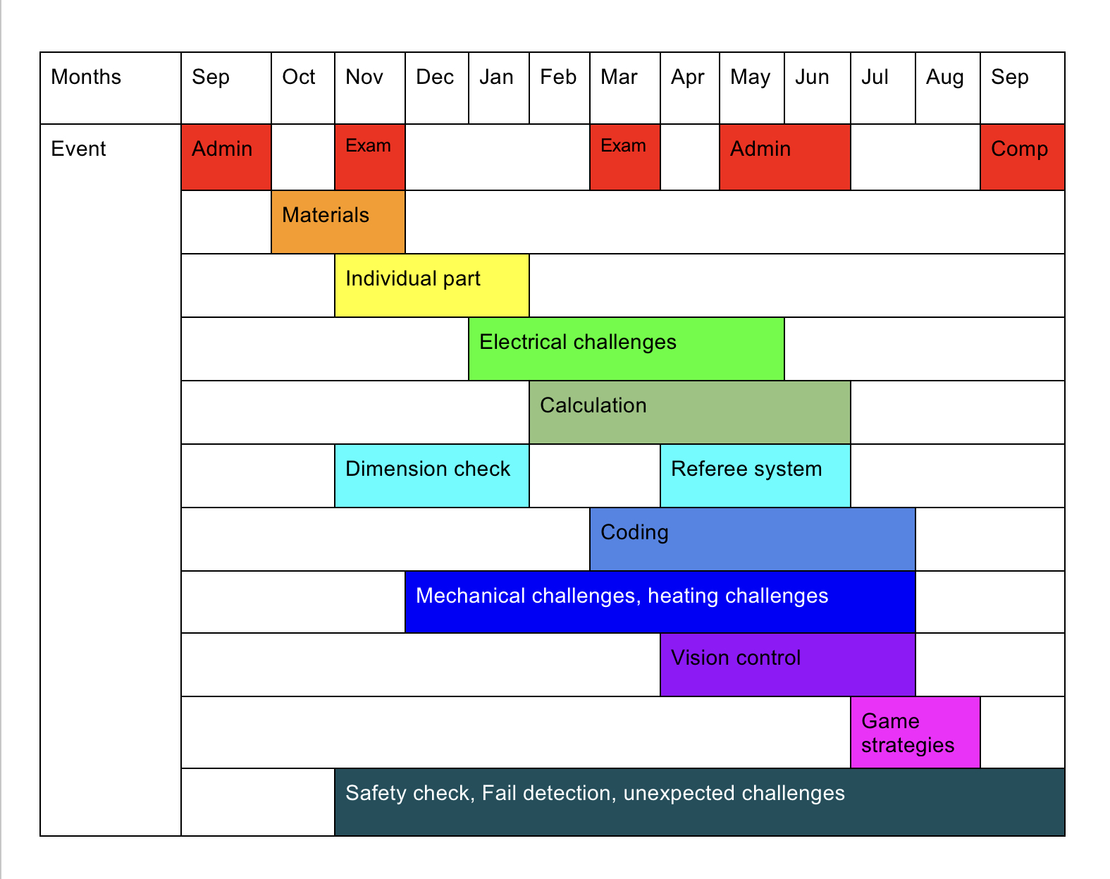 Timeline1