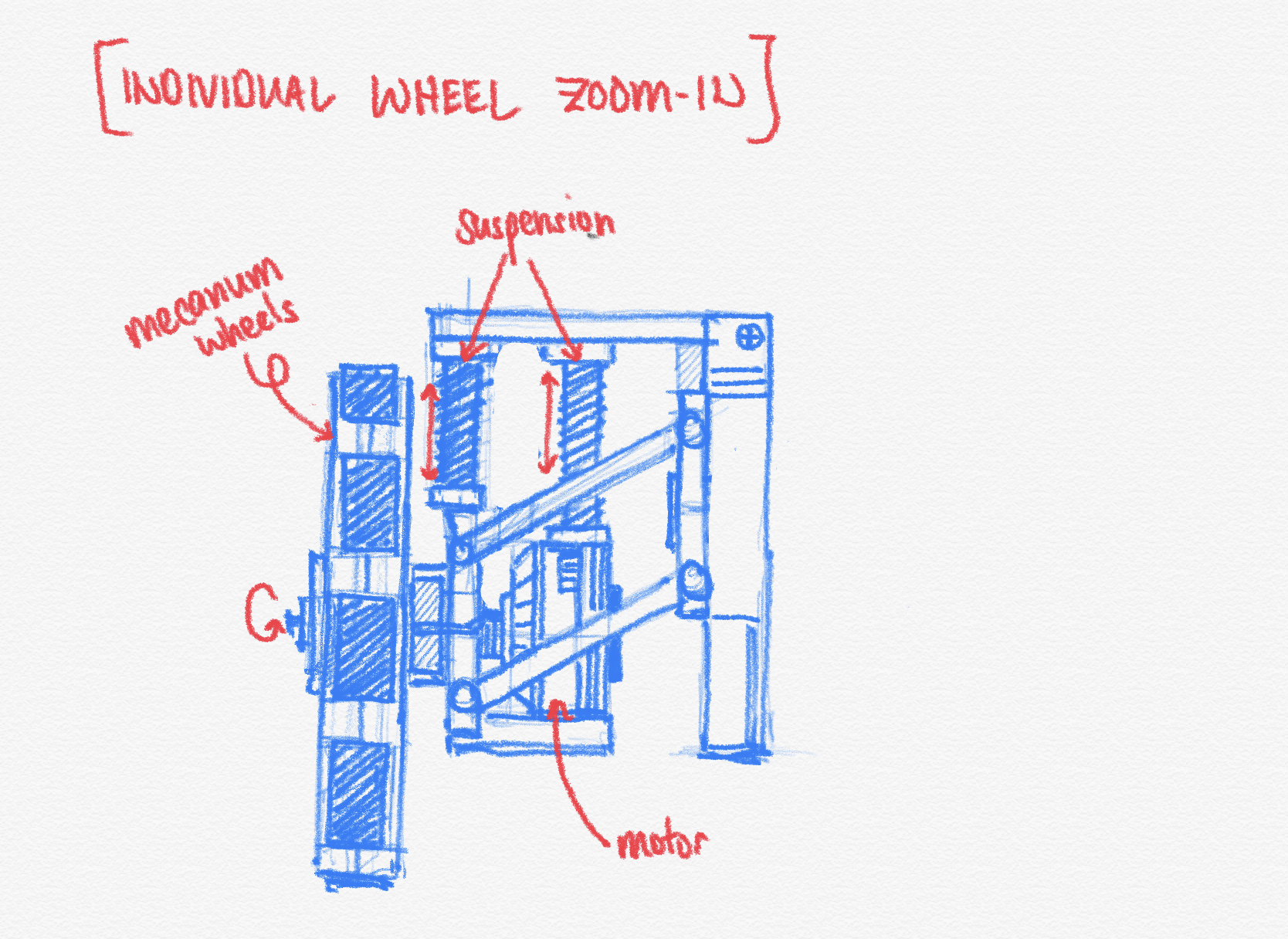 Wheel Photo