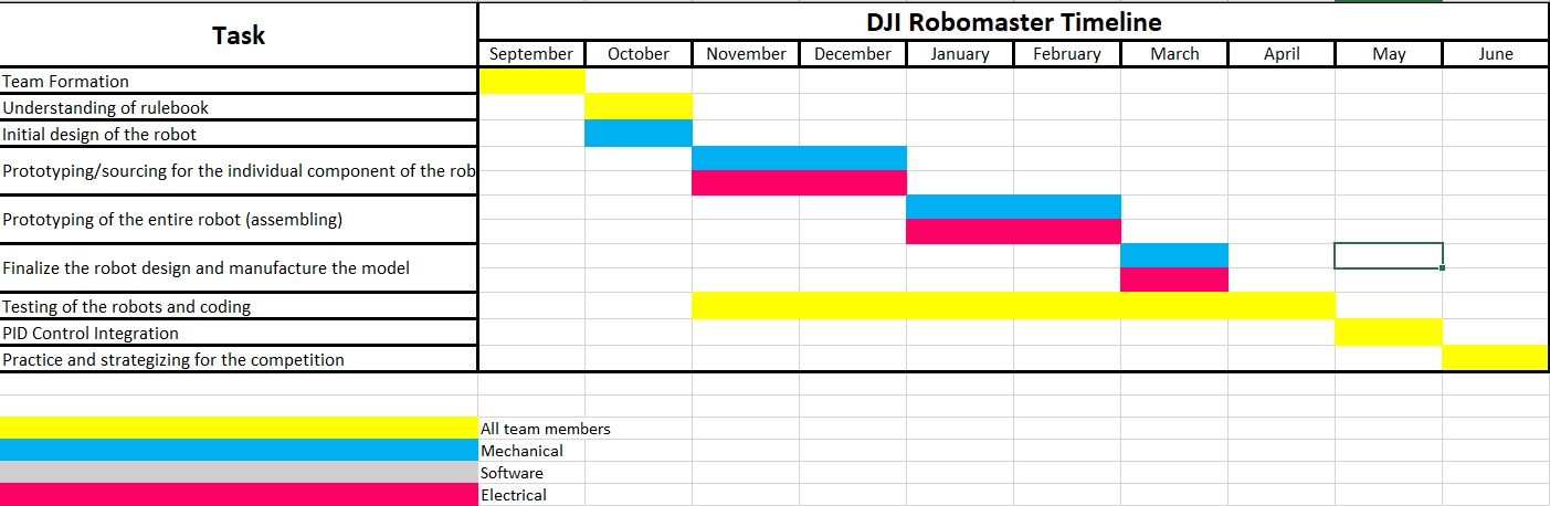 Team RoboCop | NUS RoboMaster Team