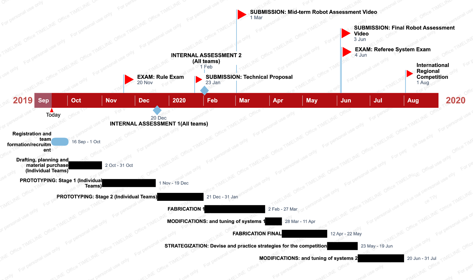 Timeline